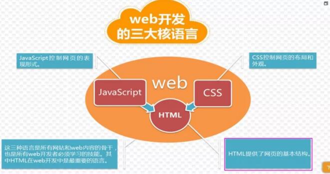 主流編程語言五：JavaScript