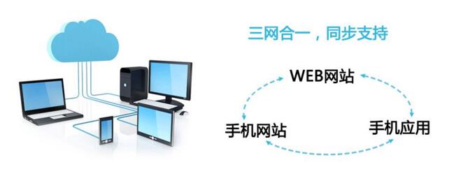 深圳手機網(wǎng)站建設(shè)