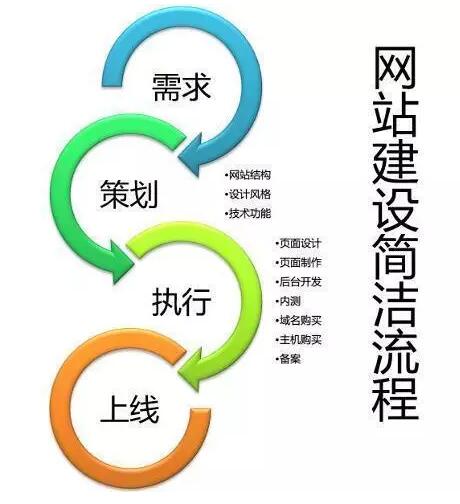 深圳網(wǎng)站建設.jpg