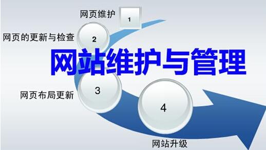如何維護網(wǎng)站.jpg
